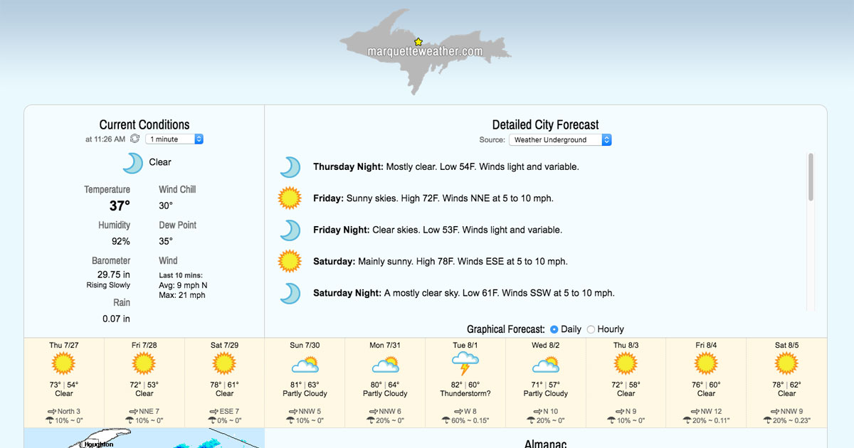 Marquette MI Local Weather Forecast & Temperatures